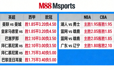 M88 Msports 体育博彩界面展示，包含足球和篮球赔率